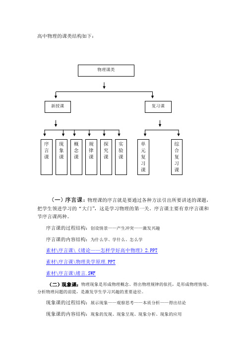 高中物理的课类分析