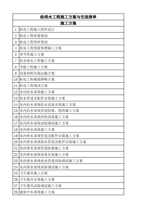 给排水工程施工方案与技术交底清单