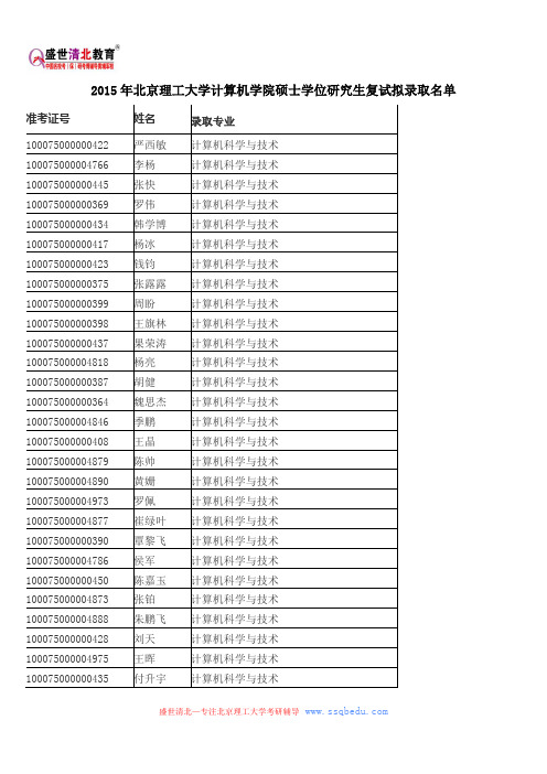 2015年北京理工大学计算机学院硕士学位研究生复试拟录取名单