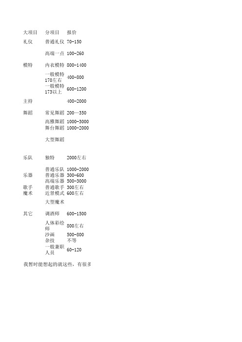 兼职团人员参考报价