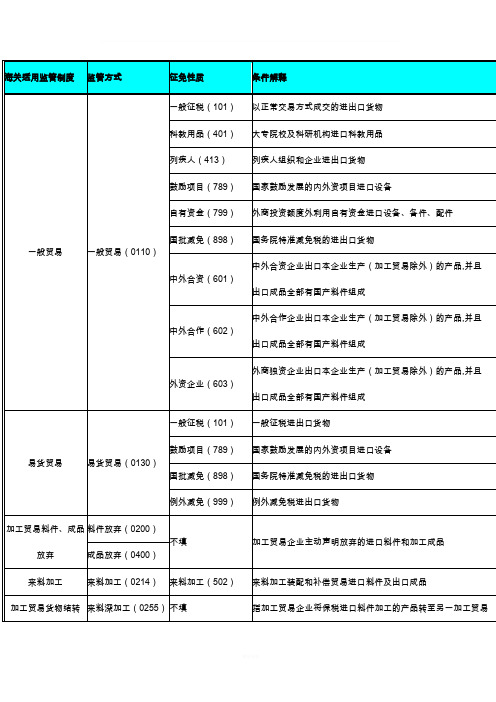 监管方式征免性质对应关系表