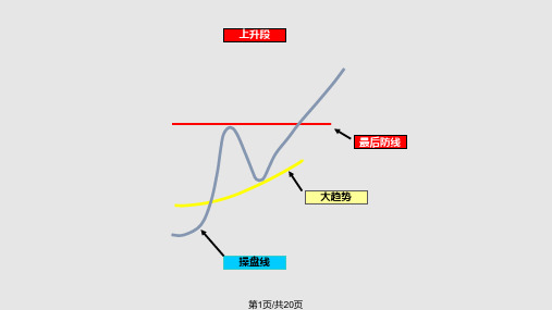 股票交易模式示意图PPT课件