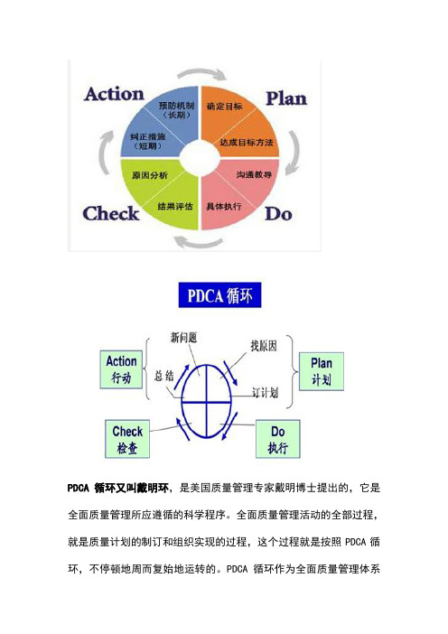 PDCA循环又叫戴明环