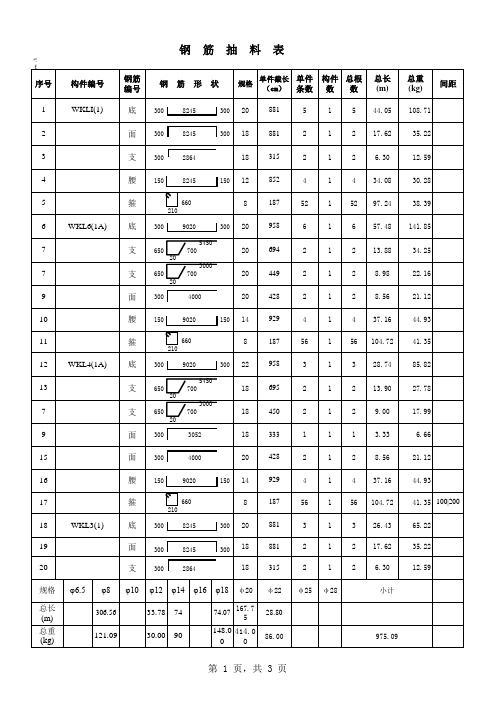 钢筋抽料表(原表)