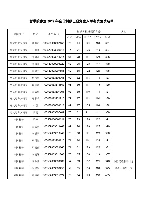 2019年南开大学哲学院参加复试考生名单公示