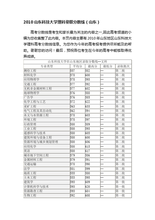 2010山东科技大学理科录取分数线（山东）