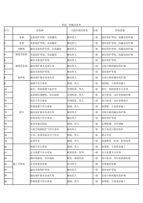 安全生产重大危险源清单(表格式)