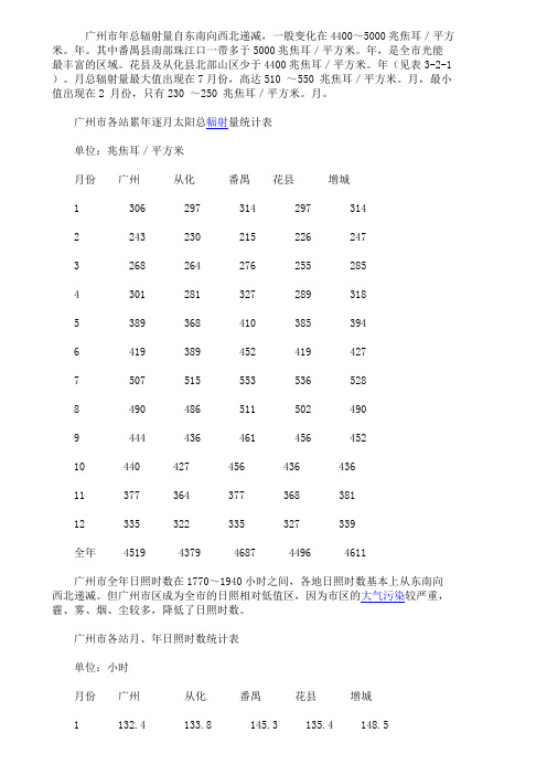 广州太阳辐射和光照资料