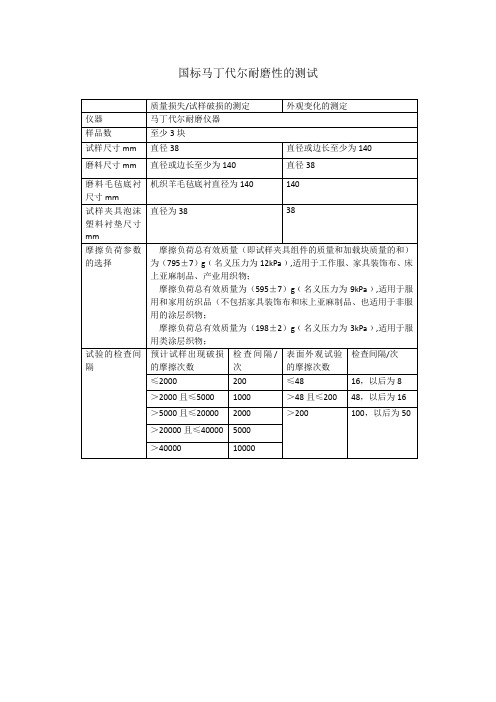 国标马丁代尔耐磨性的测试