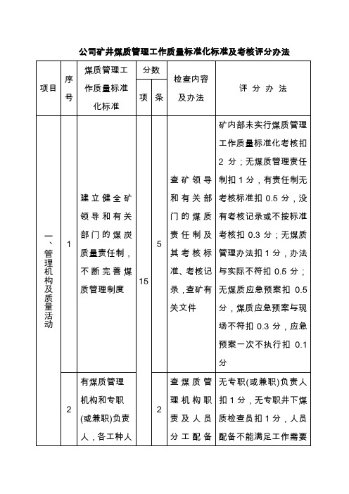 公司矿井煤质管理工作质量标准化标准及考核评分办法DOC