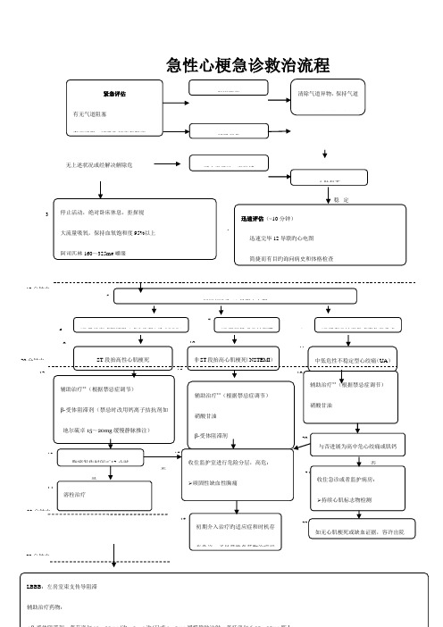 急性心梗急诊救治标准流程