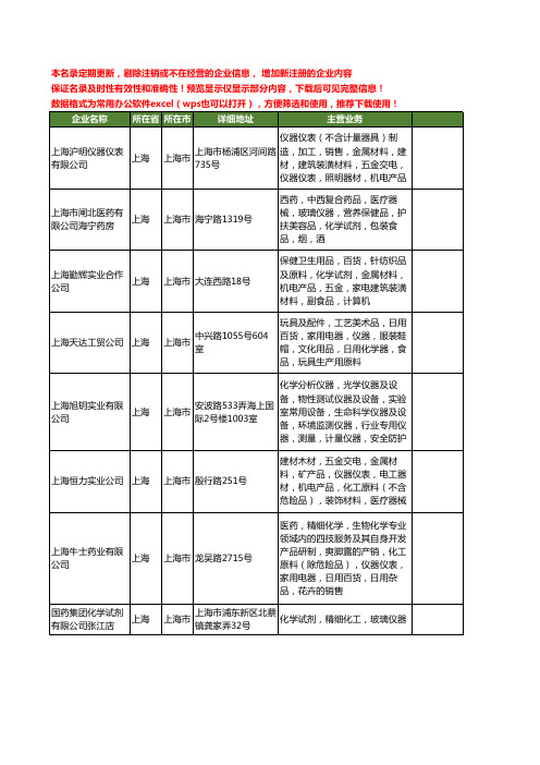 新版上海市化学仪器工商企业公司商家名录名单联系方式大全80家