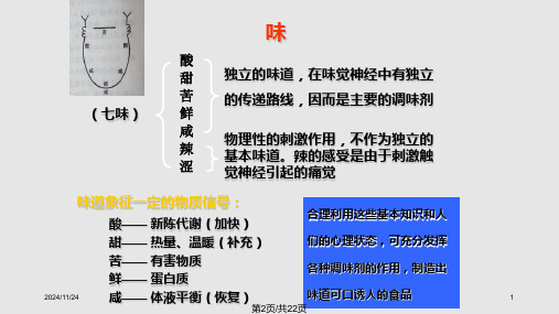 食品添加剂之酸味剂.pptx