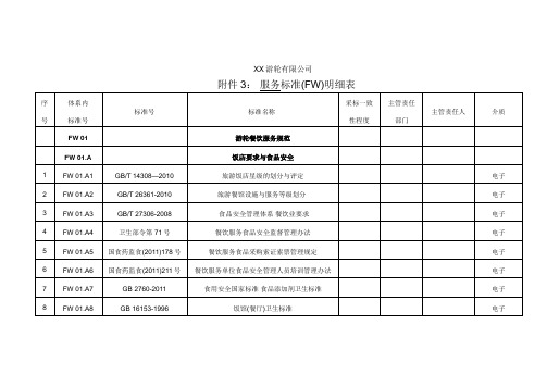 服务标准(FW)明细表