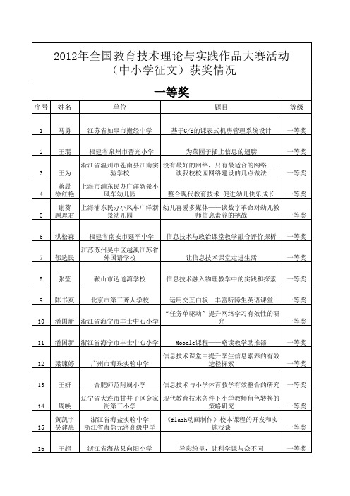 2012年全国教育技术理论与实践作品大赛活动    (中小学征文)获奖情况