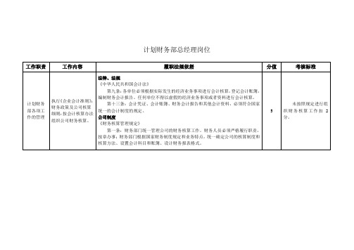 计划财务部总经理岗位合规要求