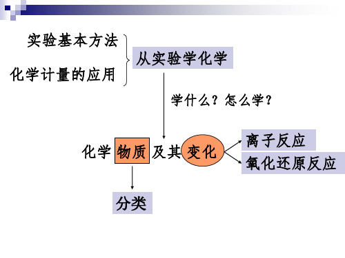 简单分类方法及其应用