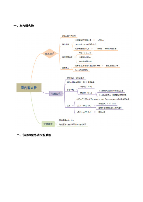 消防给水及消火栓系统维修保养规程