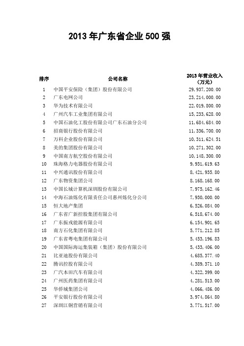 2013年广东省企业500强名单