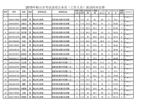 鞍山拟资格审查人员库_395