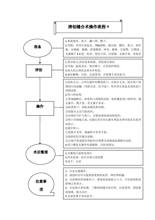 清创缝合术操作流程、评分标准