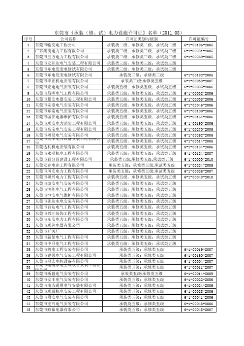 东莞《承装(修、试)电力设施许可证》