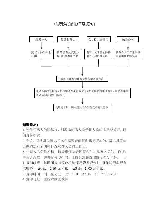 复印病历须知