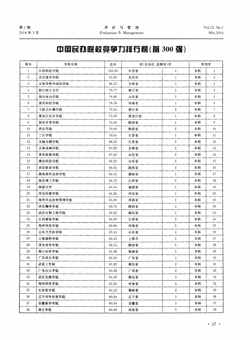 中国民办院校竞争力排行榜(前300强)