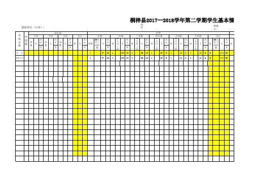 桐梓县2017—2018学年第一学期学生基本情况统计表