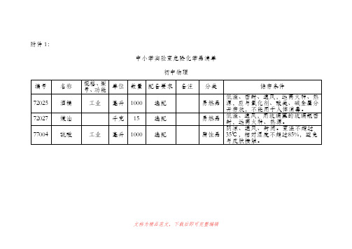 中小学实验室危险化学品清单(完整资料).doc