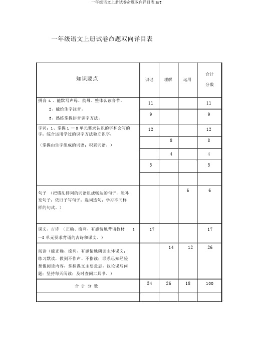 一年级语文上册试卷命题双向细目表myf