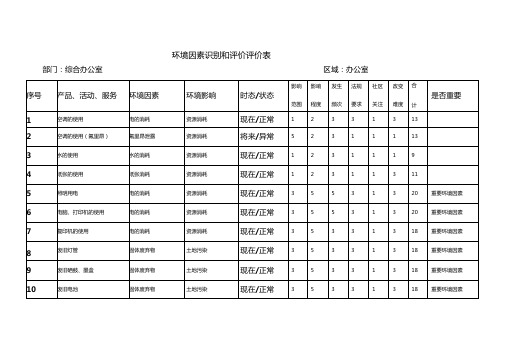 环境因素识别和评价表