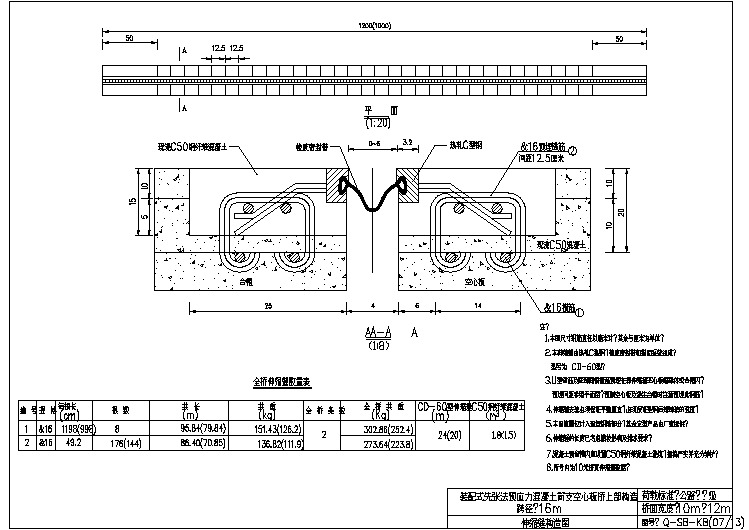 预应力混凝土简支空心板桥伸缩缝构造图