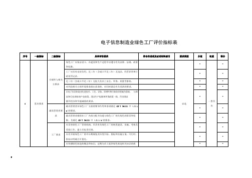 电子信息制造业绿色工厂评价指标表范例