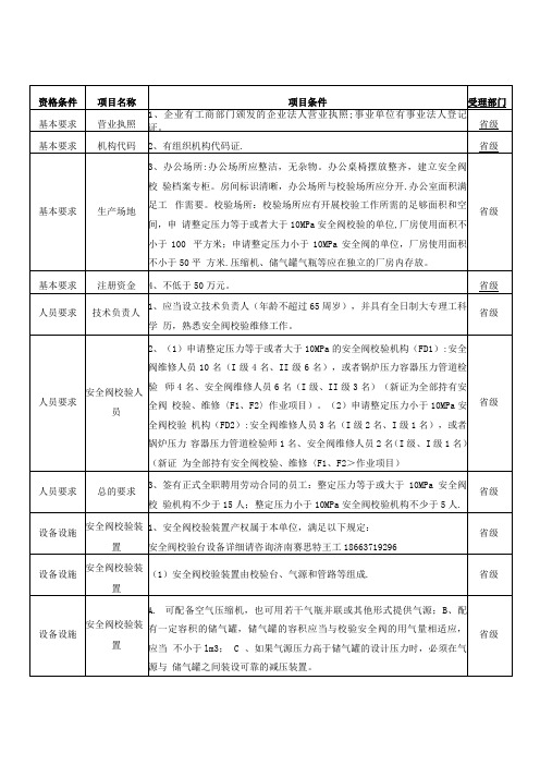 申请安全阀校验资质条件及流程