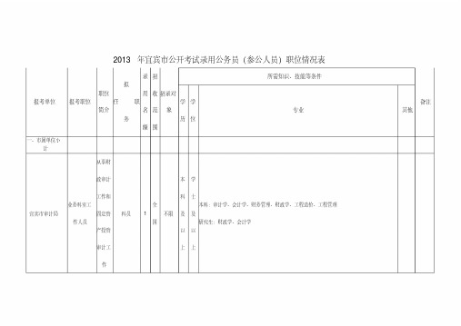 2013年宜宾市公开考试录用公务员(参公人员)职位情况表