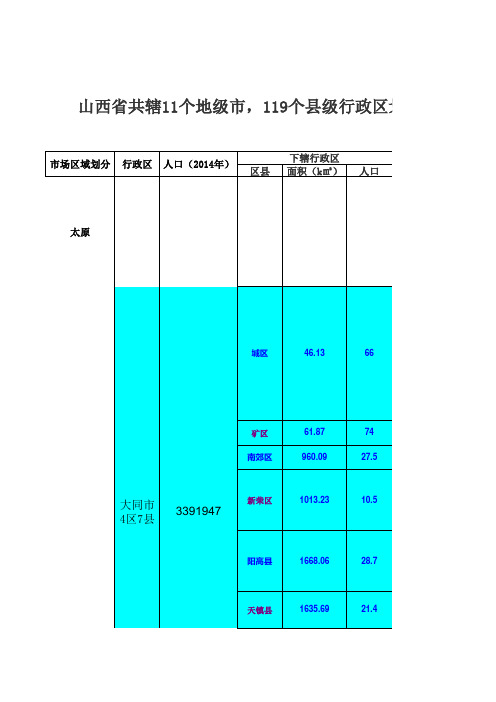 山西区域划分