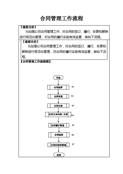 公司合同管理流程1