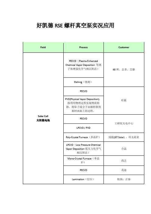 螺杆真空泵的应用分析