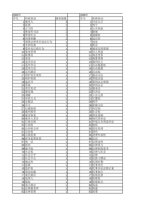 【国家社会科学基金】_司法实现_基金支持热词逐年推荐_【万方软件创新助手】_20140808