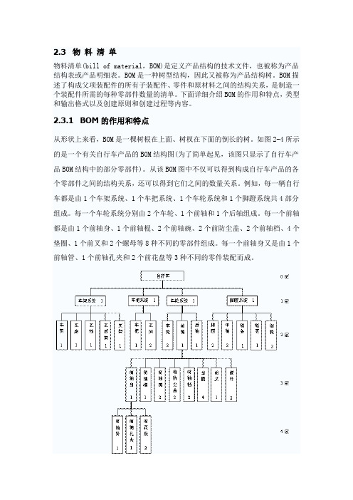 物料清单