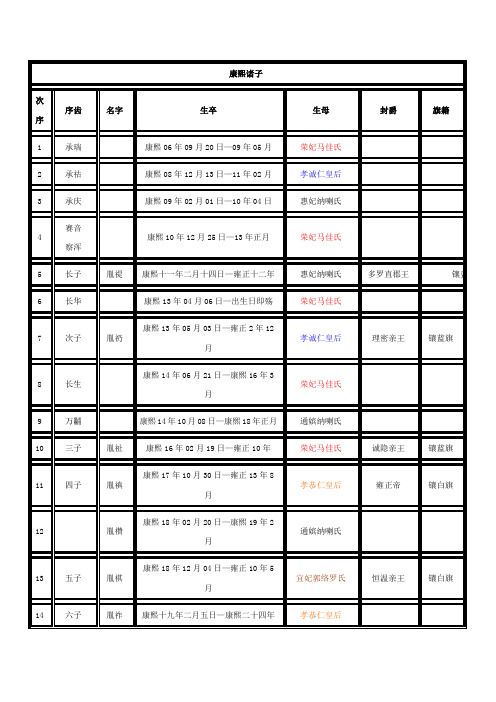 康熙皇子