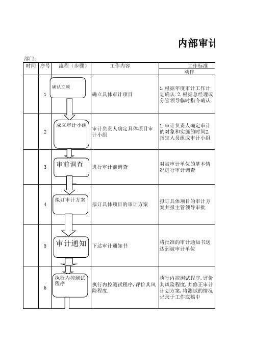 内部审计一般工作流程(精)