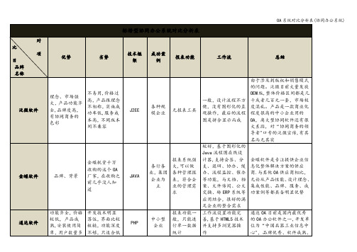 OA系统对比分析表(协同办公系统)