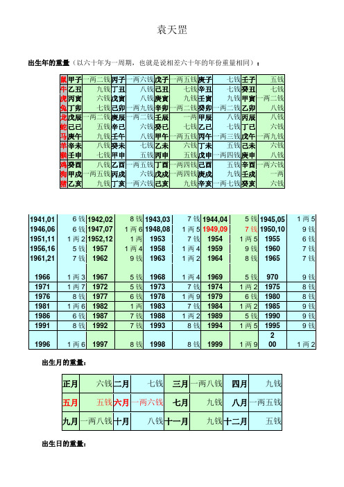 袁天罡