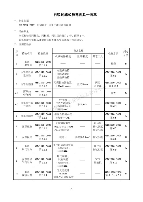 自吸过滤式防毒面具—面罩  标准