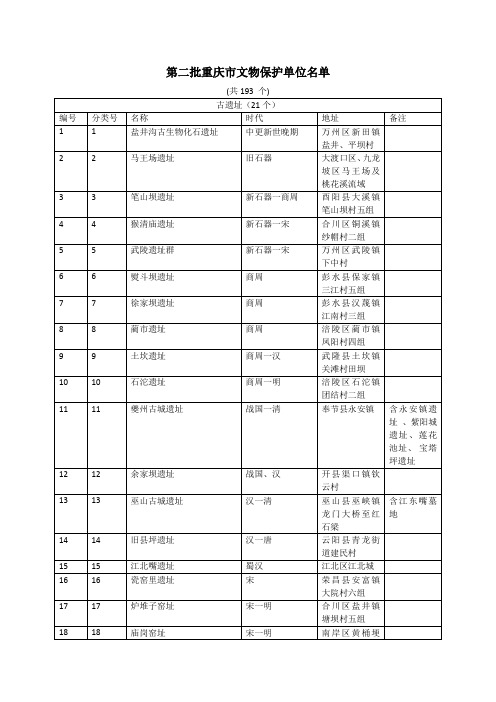 重庆市第二批市级文物保护单位