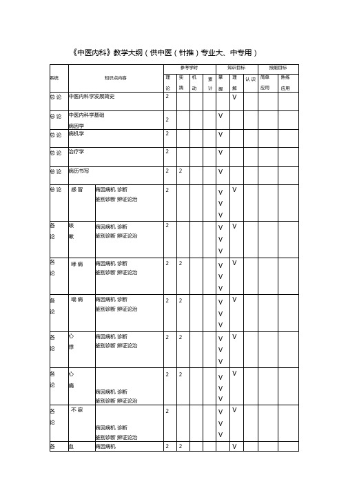 中医内科教学大纲供中医针推专业大中专用精