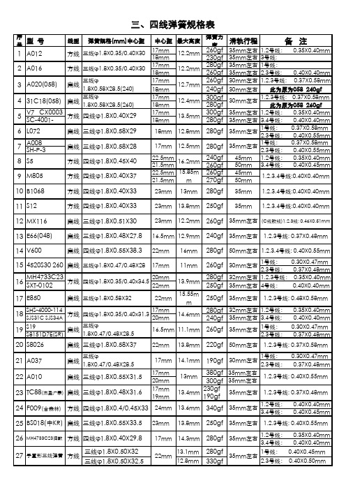 滑轨用三四线弹簧规格表