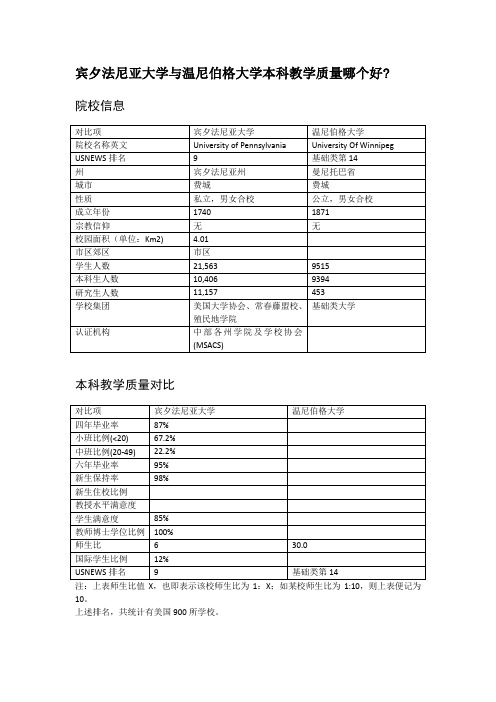 宾夕法尼亚大学与温尼伯格大学本科教学质量对比